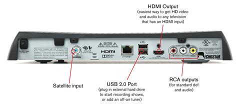 dish 211 receiver not working